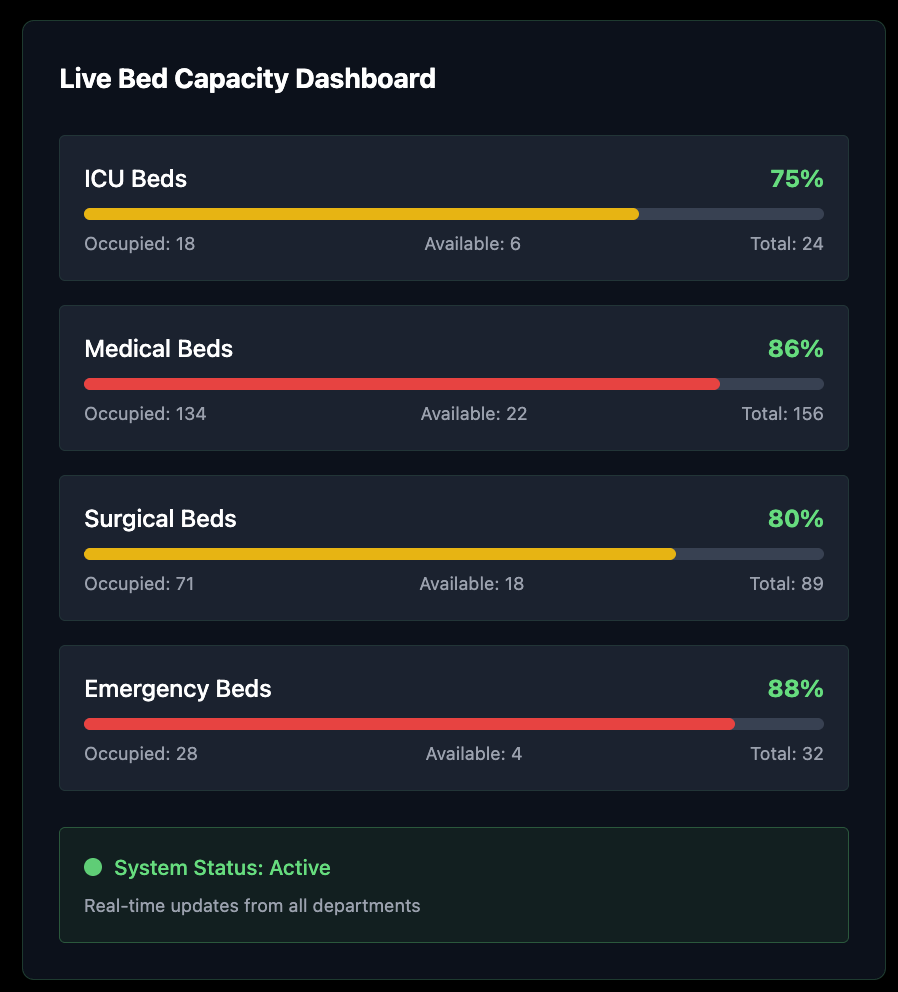 Capacity Planning Preview